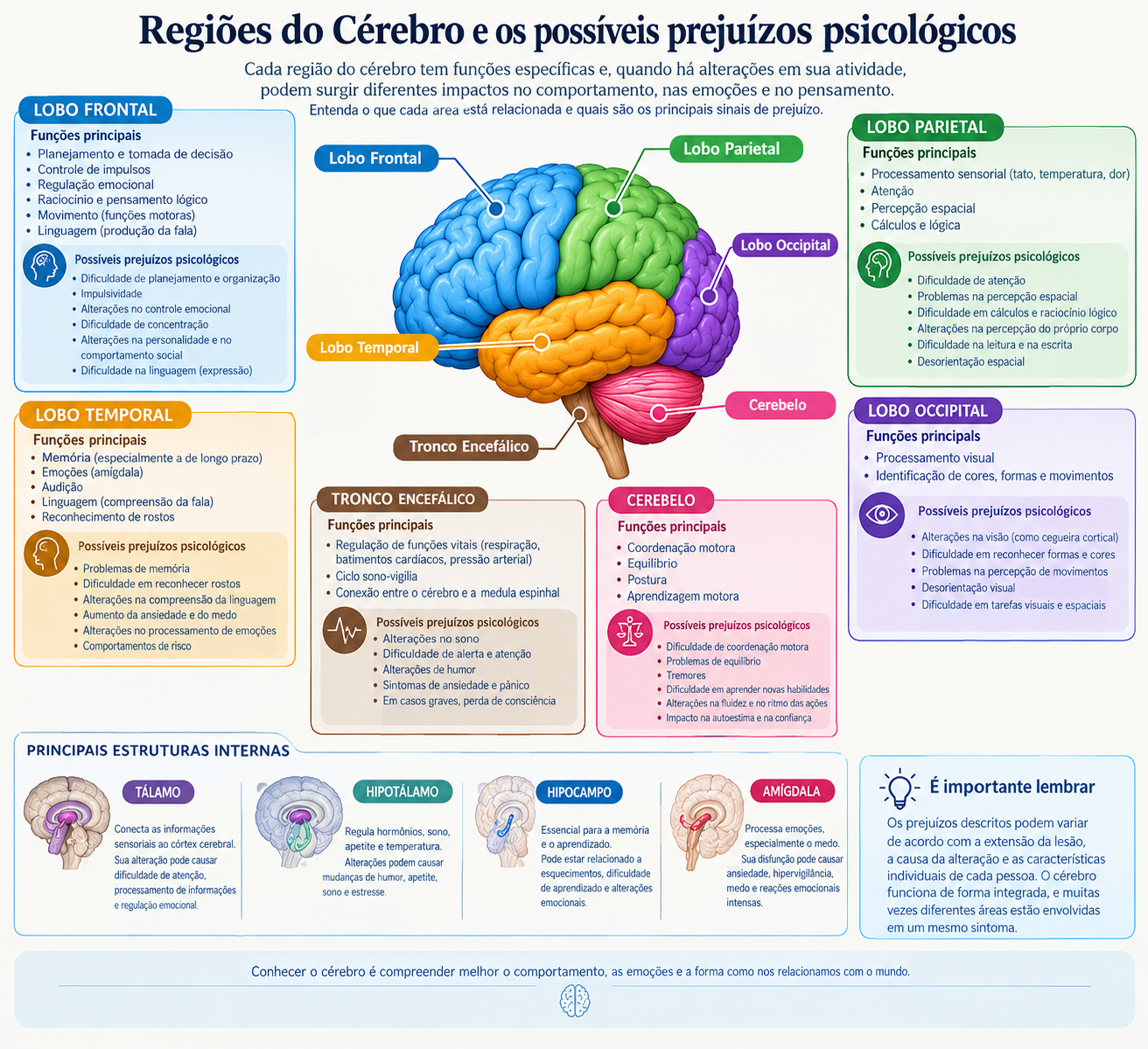Prejuízos Psicológicos